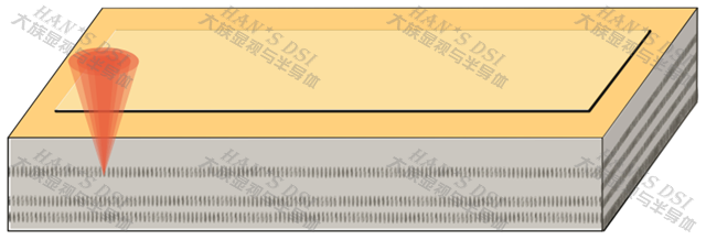 1圖一 激光隱形切割示意圖.png